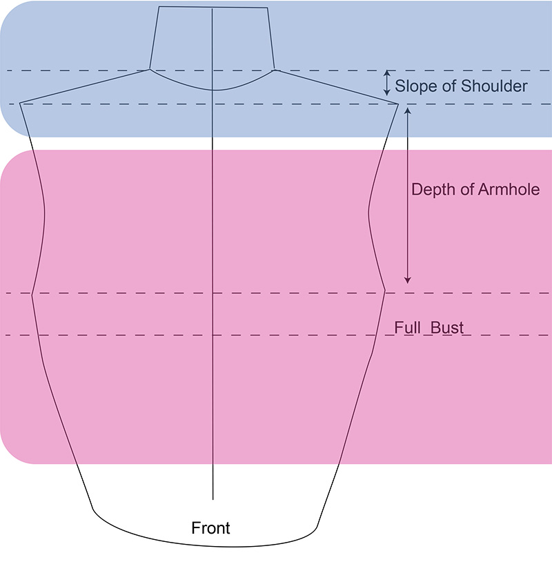 Efficient Work Flow for Bodice Fitting - The Complete PDF - J Stern Designs